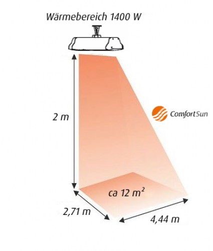 Wärmebereich 1200 W